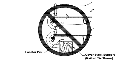 NABRICO barge cover stacking diagram showing locator pin and cover stack support