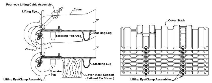 NABRICO barge covers stacked for storage