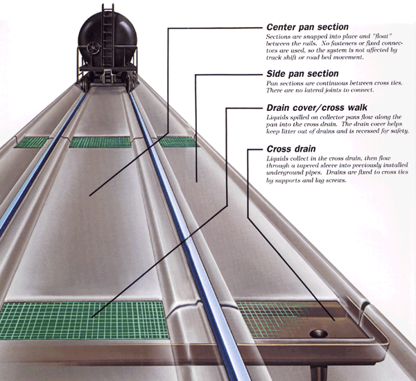 NABRICO Track Pan Collector Systems diagram